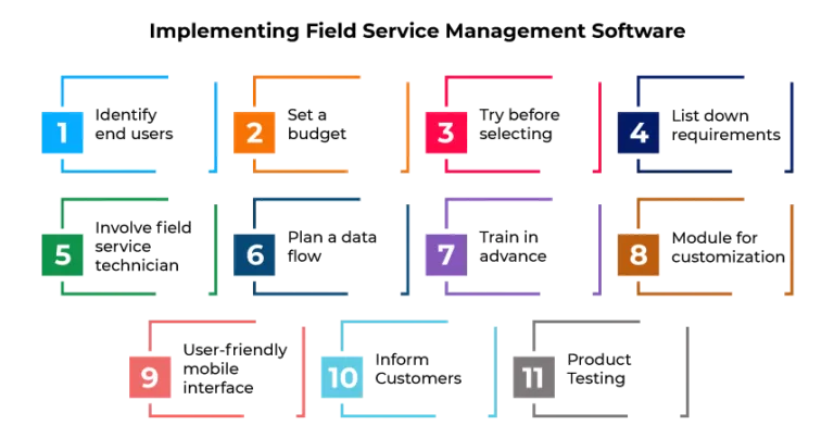 Implementation Best Practices for Field Service Management Software for HVAC