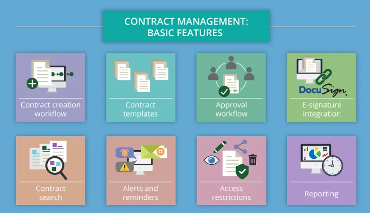 Implementation Best Practices for Healthcare Policy and Contract Management Software