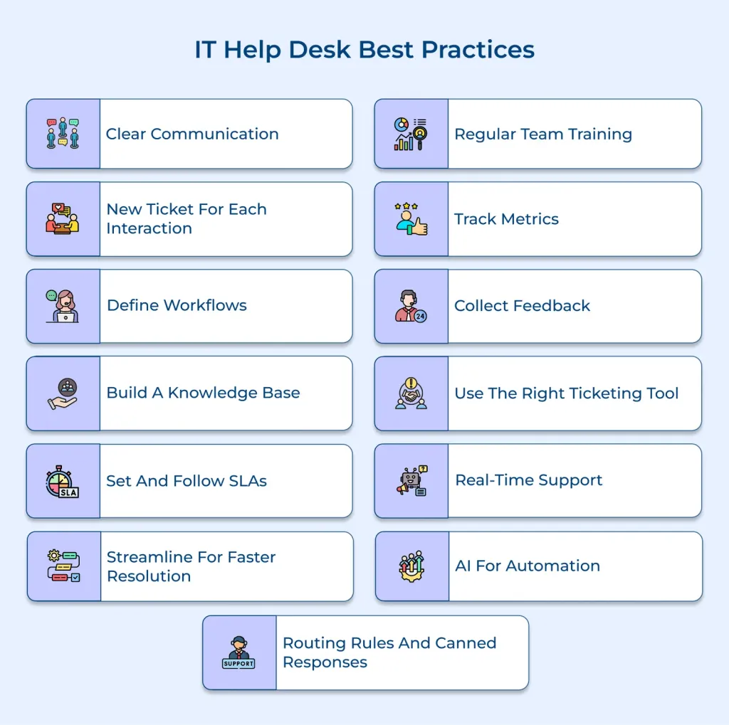 Implementation Best Practices for Help Desk Software as a Service