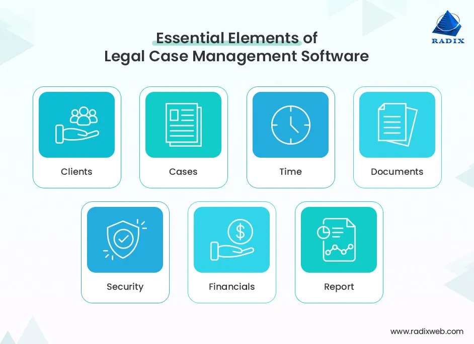 Implementation Best Practices for In House Legal Case Management Software
