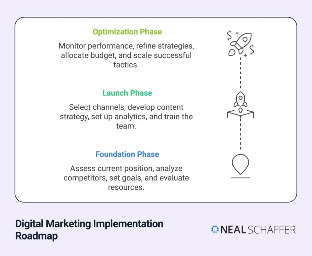 Implementation Steps for Small Businesses