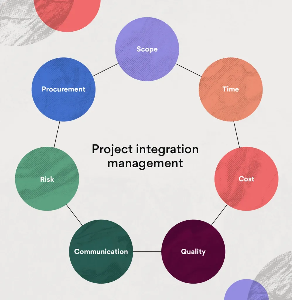 Integrating Project Management with Other Business Systems