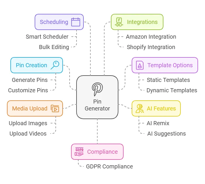 Integration and Automation Benefits