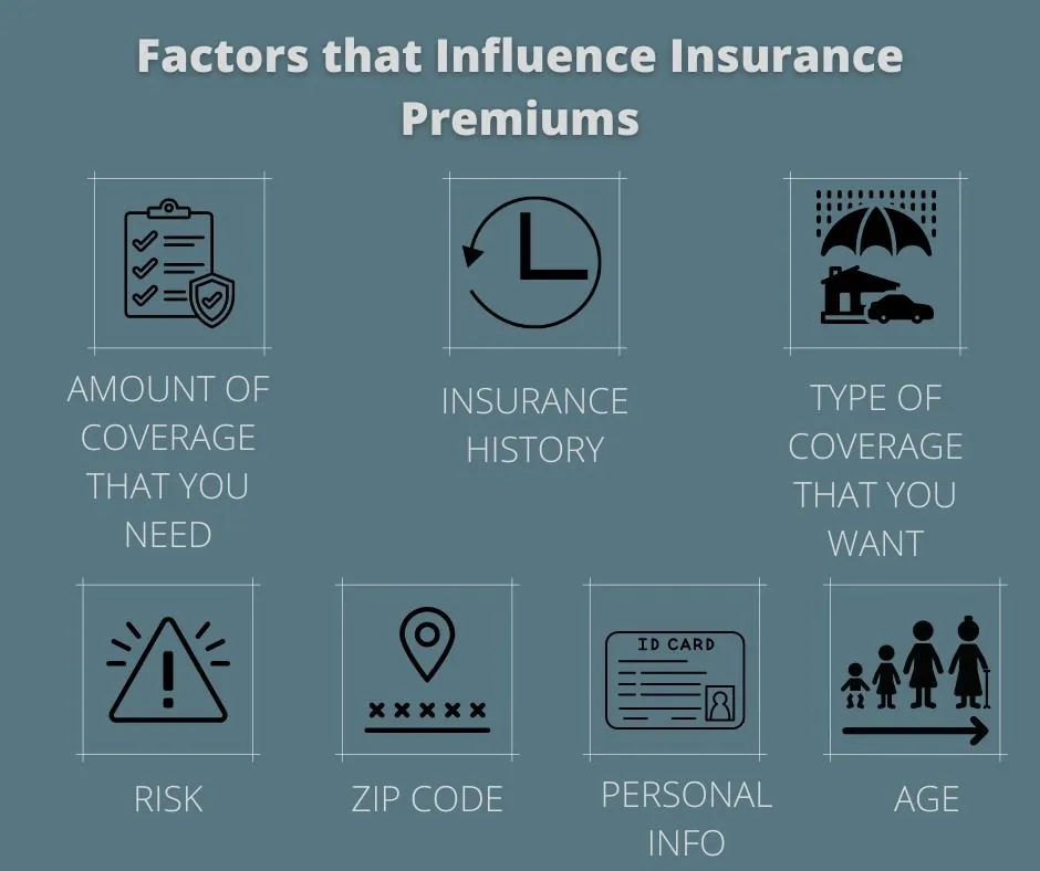 Key Factors That Influence Premiums for e&o Insurance for Real Estate Brokers