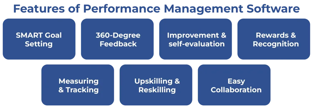 Key Features of Performance Management Software for Small Companies