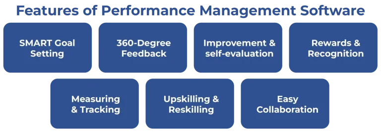 Key Features of Performance Management Software for Small Companies
