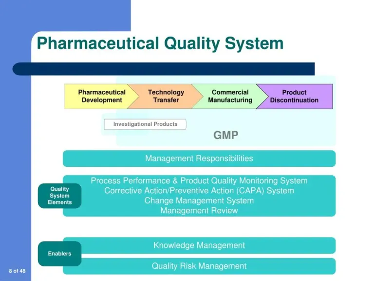 Key Features of Quality Management System Software for Pharmaceutical Industry