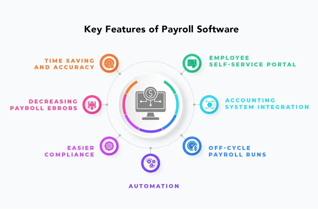 Key features to look for in payroll software for medium sized business