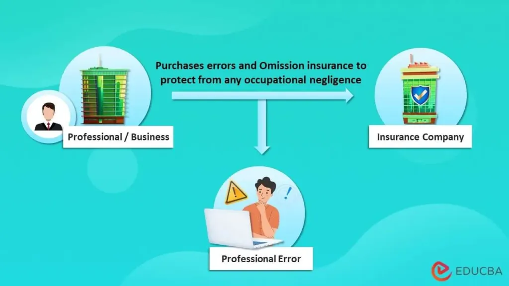 Key Risks Covered by Errors and Omissions Insurance Real Estate Broker Policies