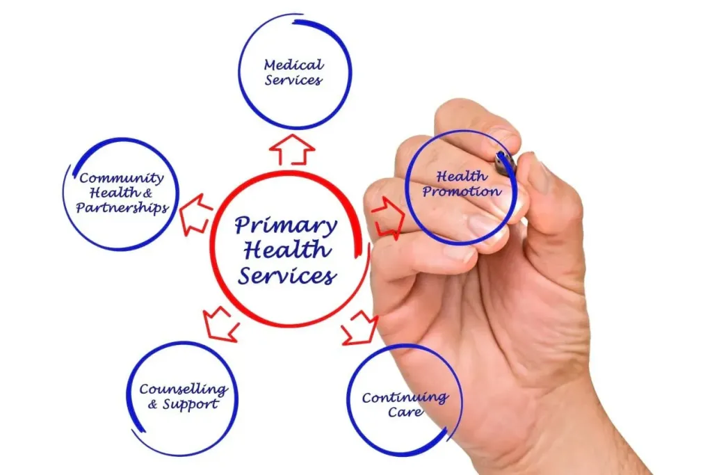 Long-Term Healthcare Management Company of America | 321-752-0995