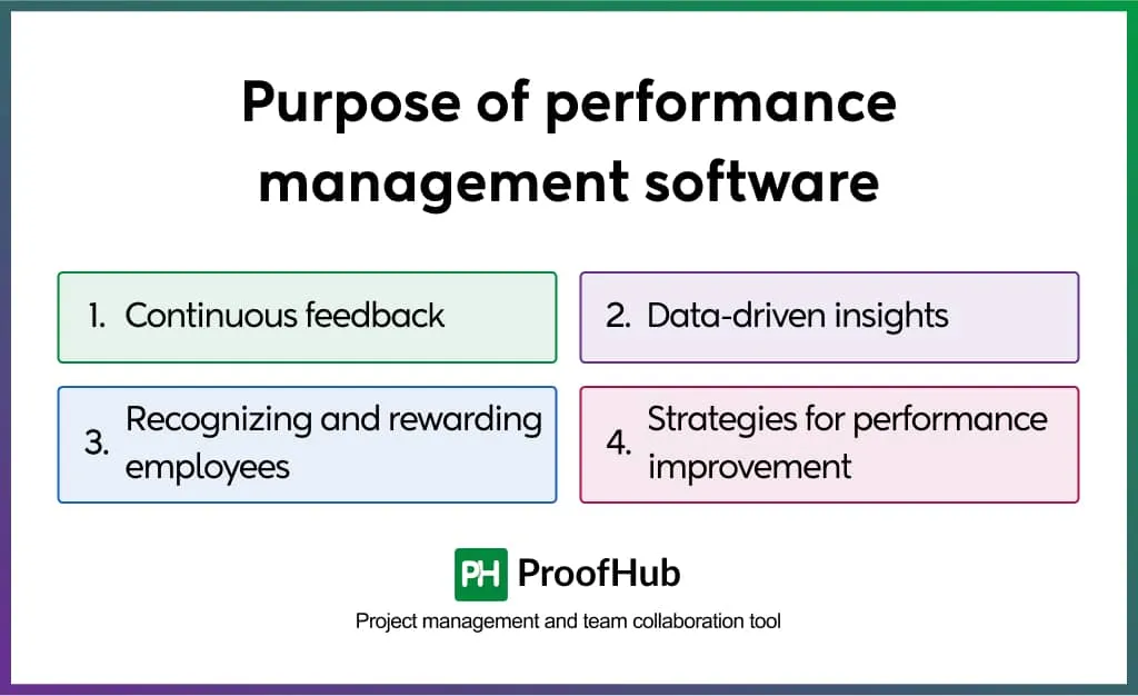 Measuring the impact of performance management software for small business