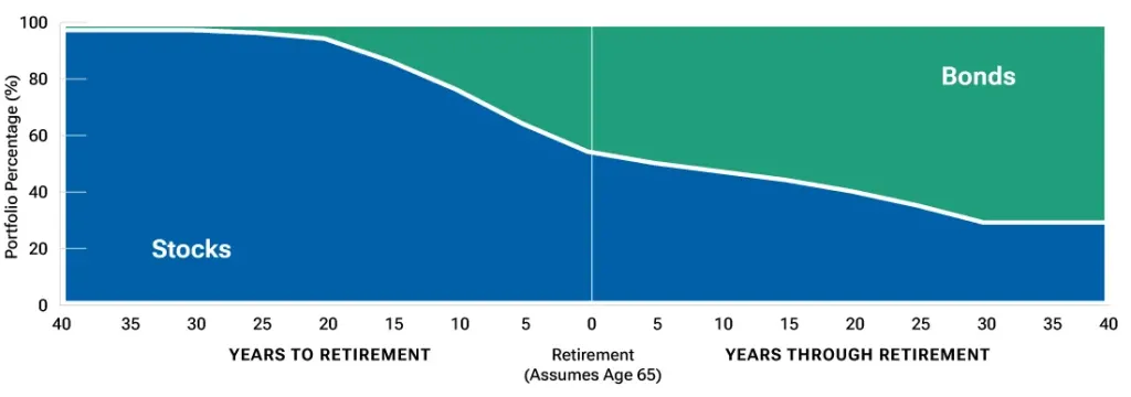 Performance History and Risk Metrics of t Rowe Price Retirement 2020 TRRBX