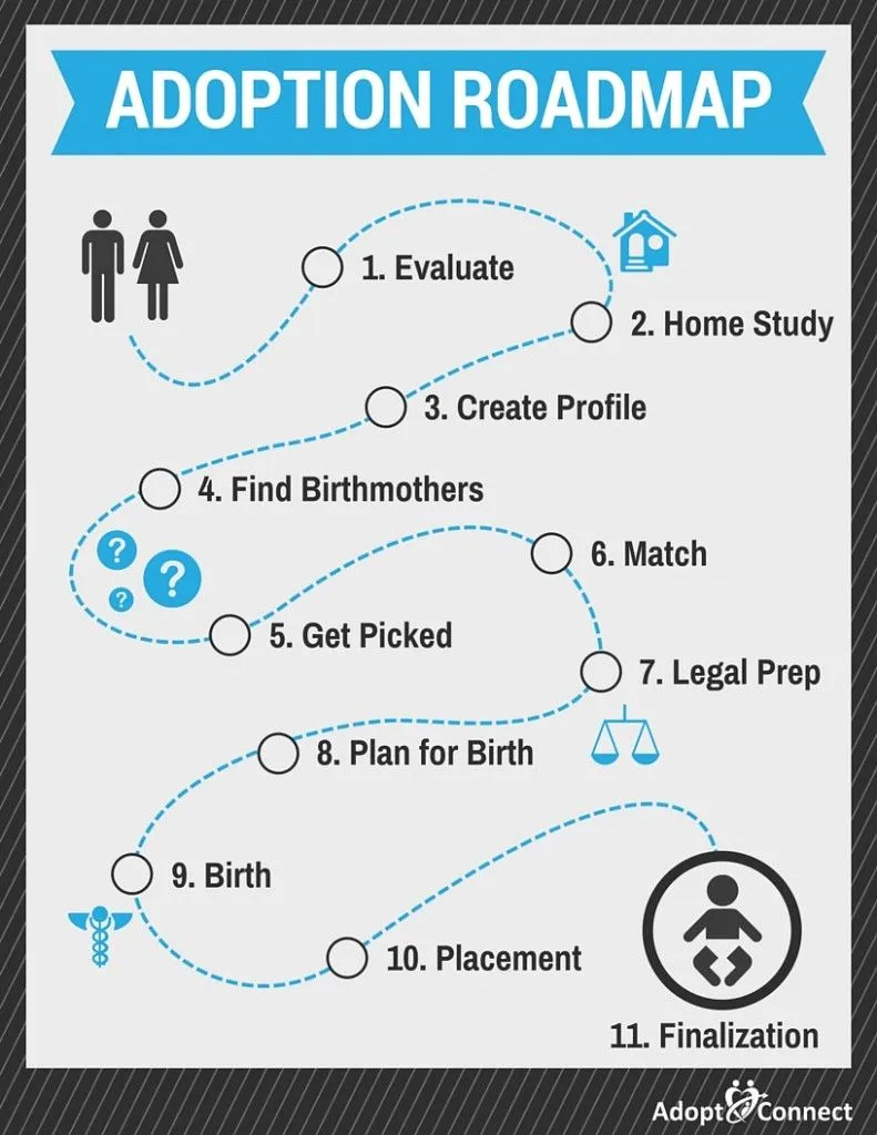 Practical Tips for a Successful Adoption Journey