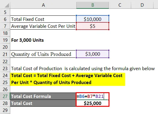 Real‑world examples of total cost calculations