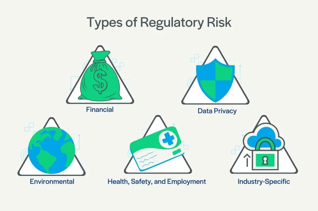 Regulatory compliance and risk management