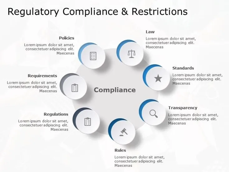 Regulatory considerations and compliance