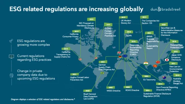 Regulatory Landscape and Future Trends