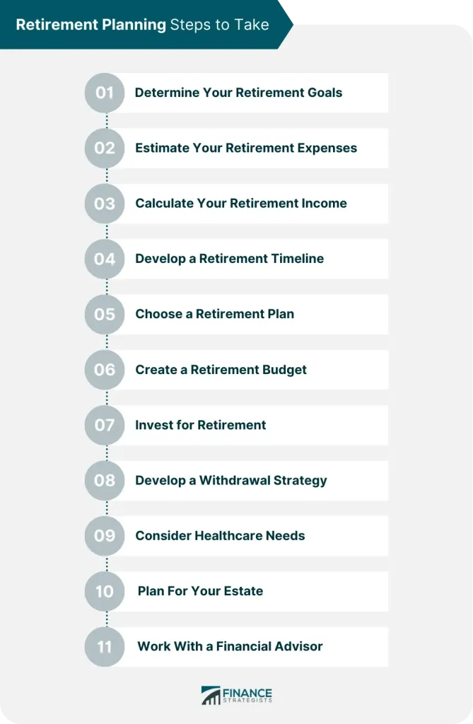 Retirement Planning Guide | Step-By-Step Guide & Benefits