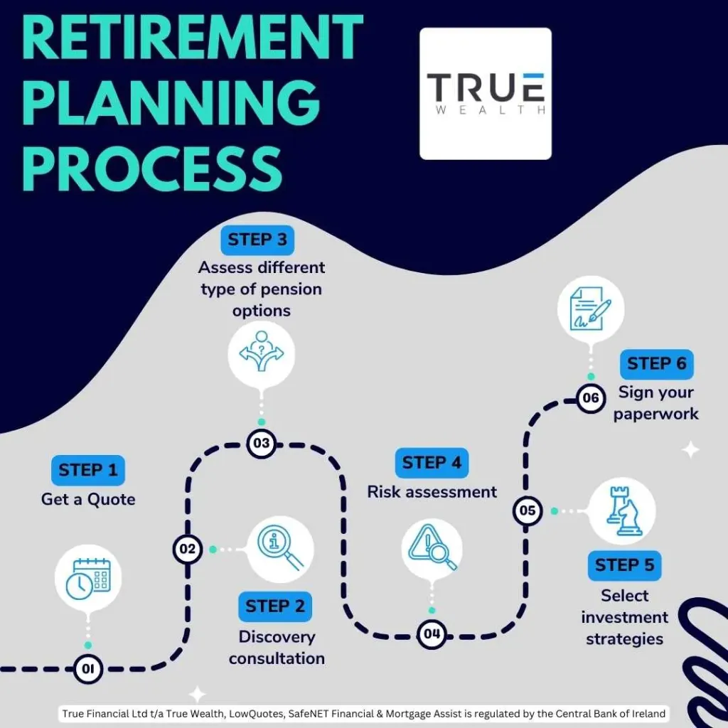 Retirement Planning in Ireland: Your Comprehensive Guide - True Wealth