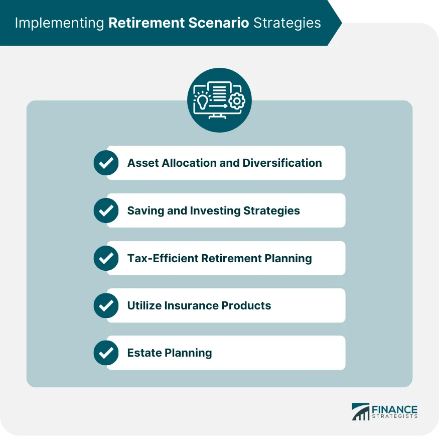 Retirement Scenario Analysis | Definition, Variables, & Strategies