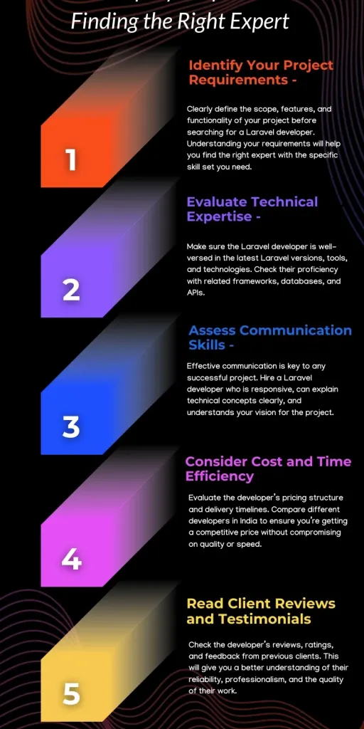 Step‑by‑Step Process to Hire a Software Developer in India