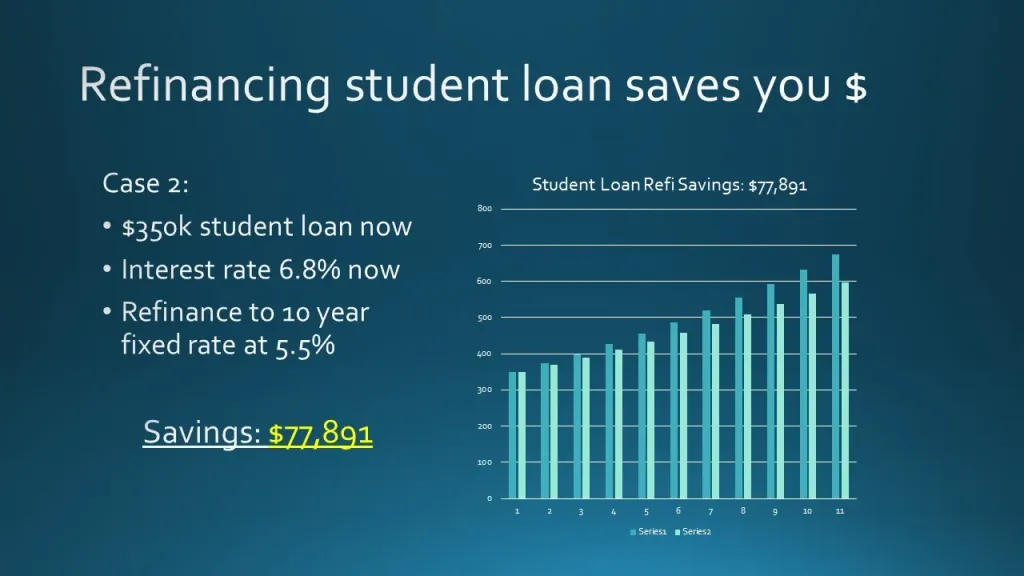 Student Loan Refinance 101 – Dr. Wise Money