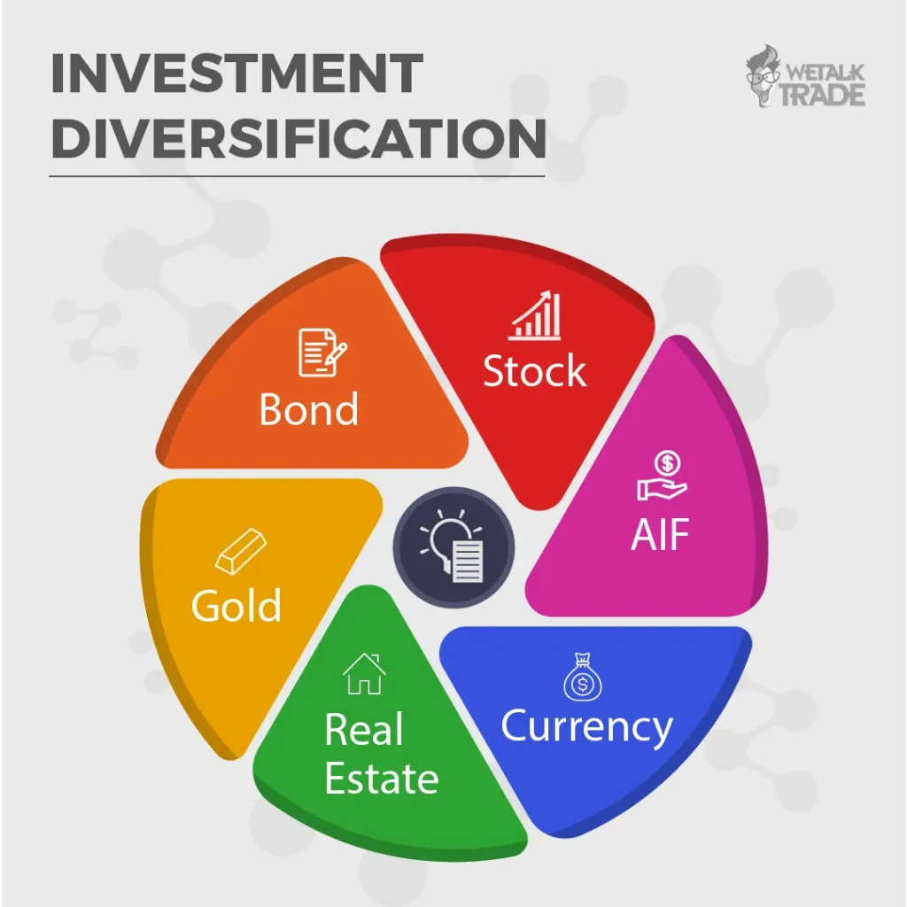 Suitability for Different Investor Profiles