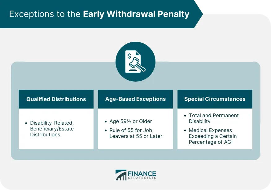 Tax Implications and Penalties of Early Withdrawal