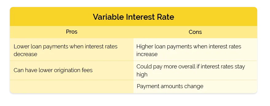 The Difference Between Variable vs Fixed Rates