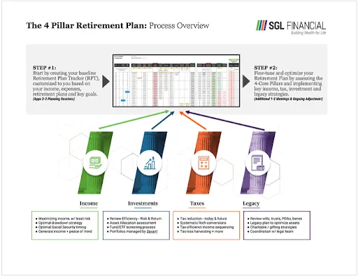 Understanding the Pillars of Retirement Income