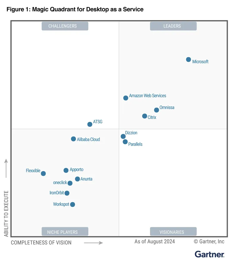 Understanding the service desk software gartner magic quadrant