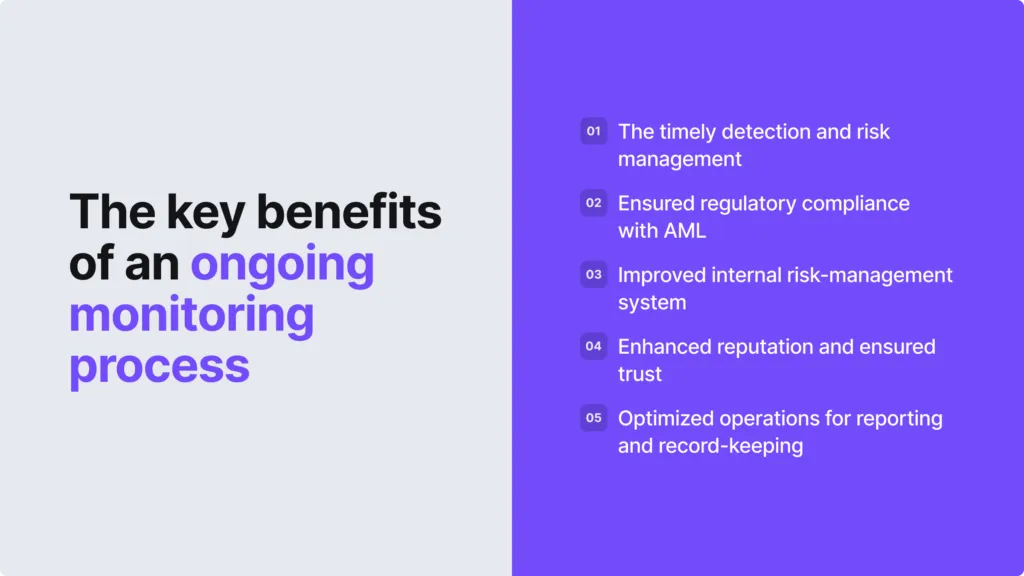 What is Ongoing Monitoring? [With Examples] - iDenfy