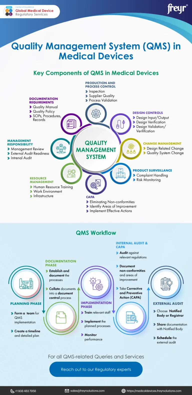 What is quality management system software medical device and why it matters