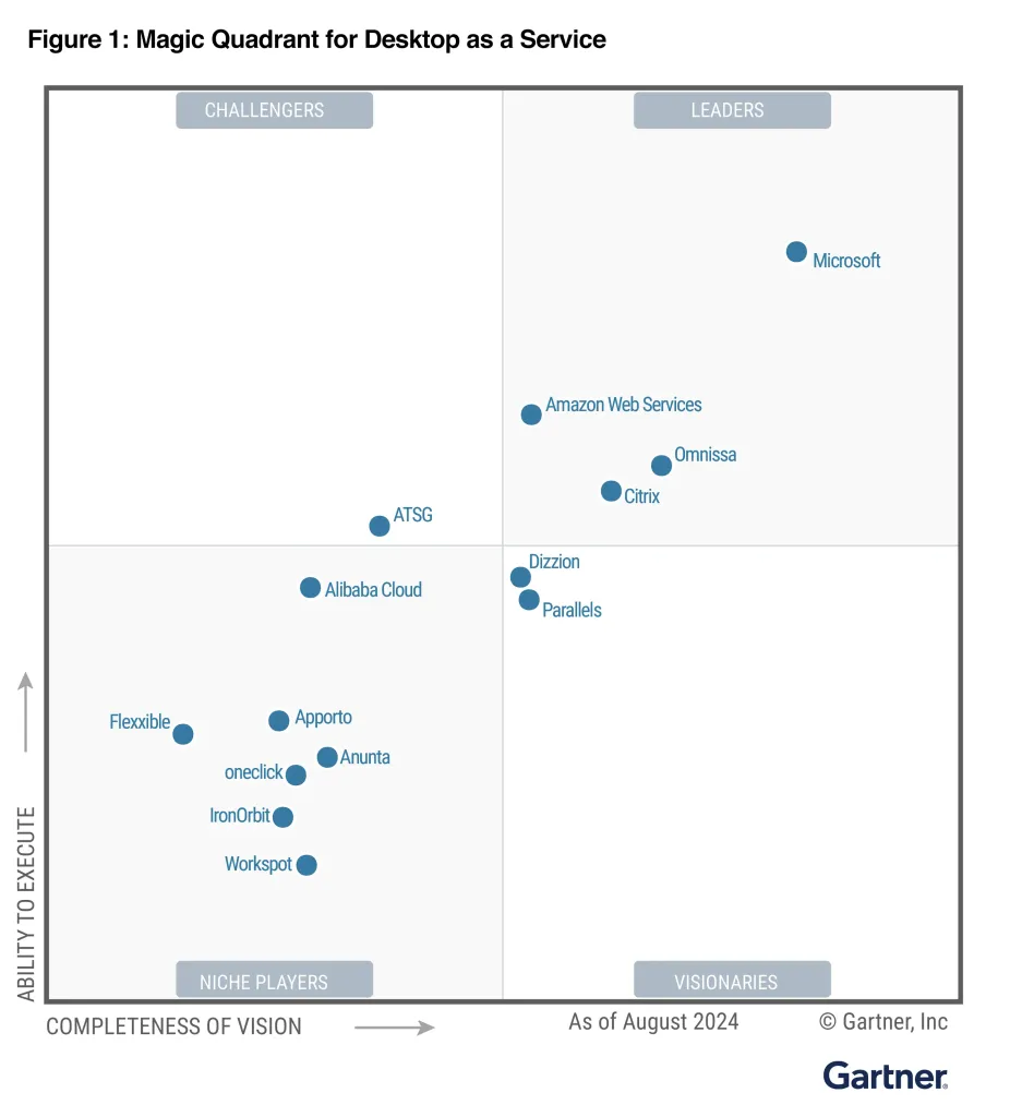 Why the service desk software gartner magic quadrant matters to organizations