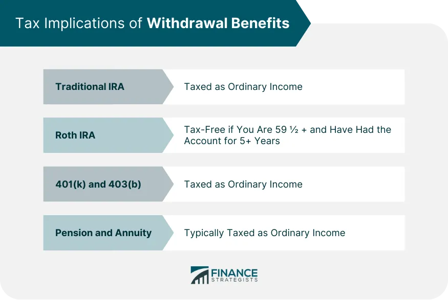 Withdrawal Benefits | Definition, Types, Implications, & Strategies