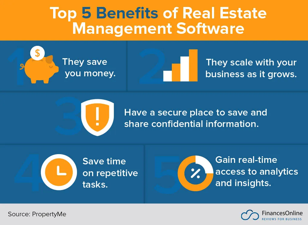 Benefits of Accounting Software for Real Estate Management