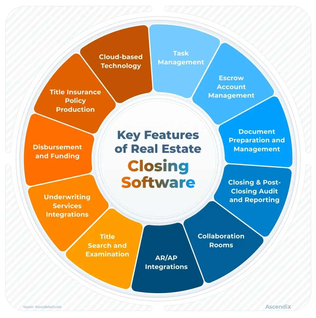 Benefits of Real Estate Closing Software for Attorneys