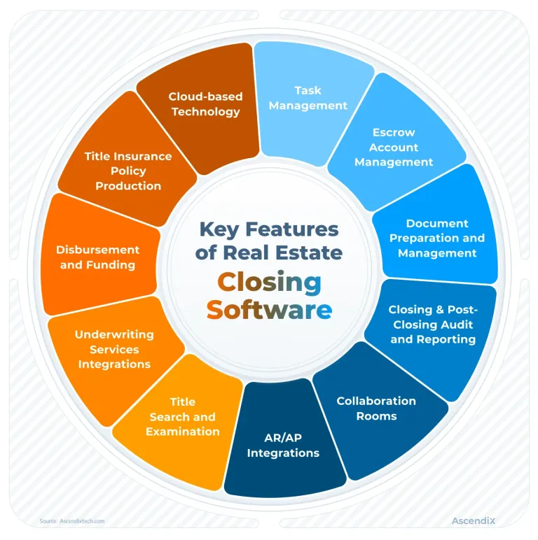Benefits of Real Estate Closing Software for Attorneys