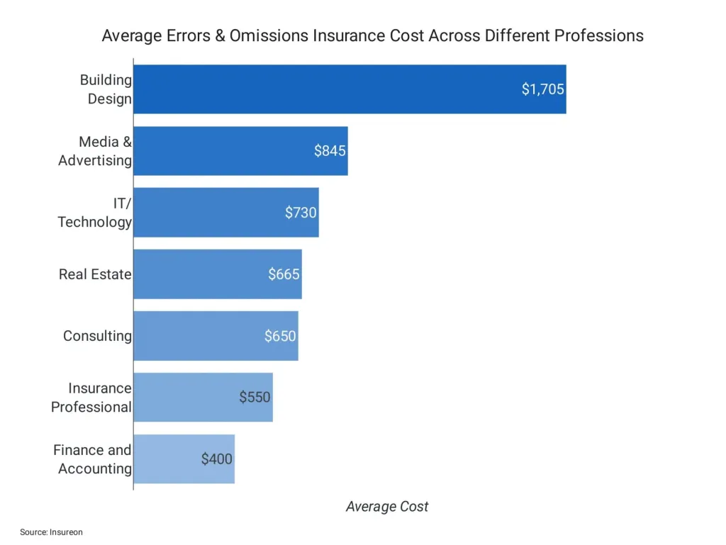 Calculating the e&o insurance cost real estate
