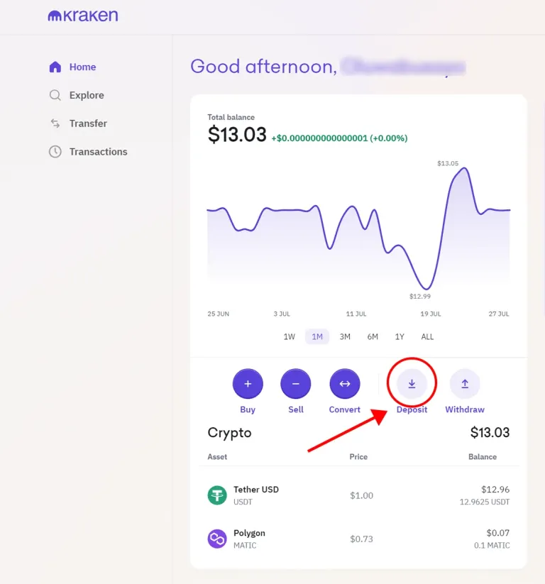 Can you short crypto on kraken: Understanding the process