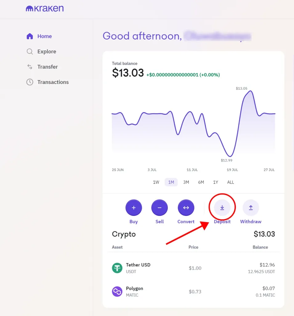 Can you short crypto on kraken: Understanding the process