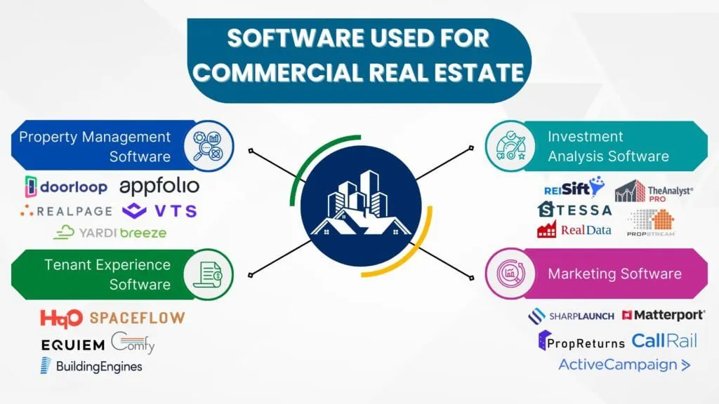 Choosing the Right Commercial Real Estate Portfolio Management Software