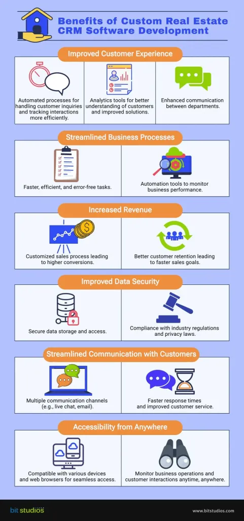 Custom Real Estate Software Development Services: Key Benefits and Features