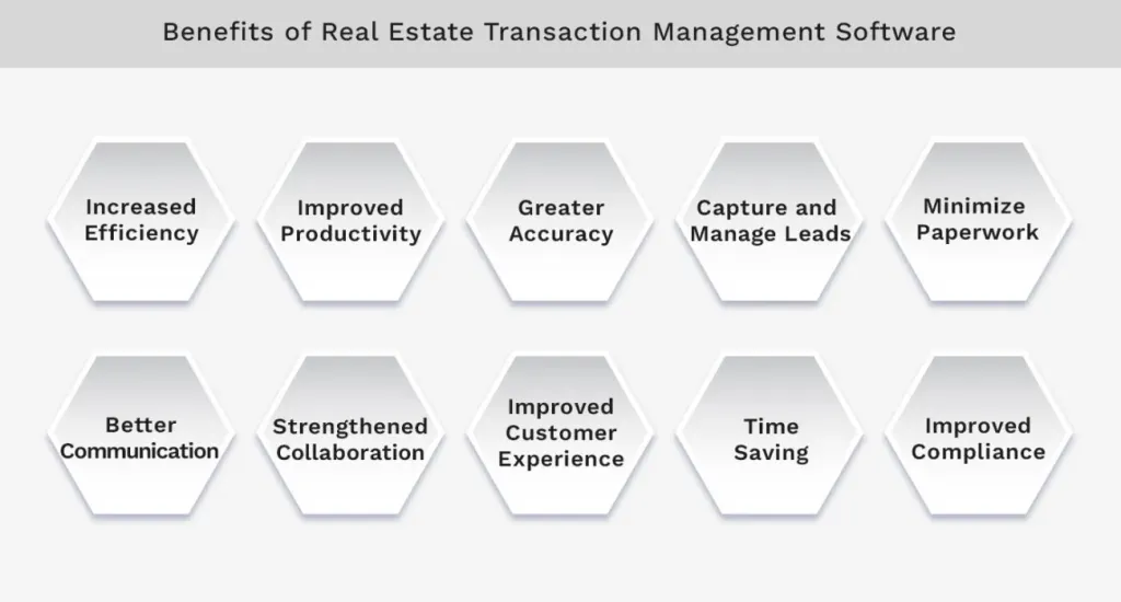 Features of Transaction Management Software for Real Estate Brokers