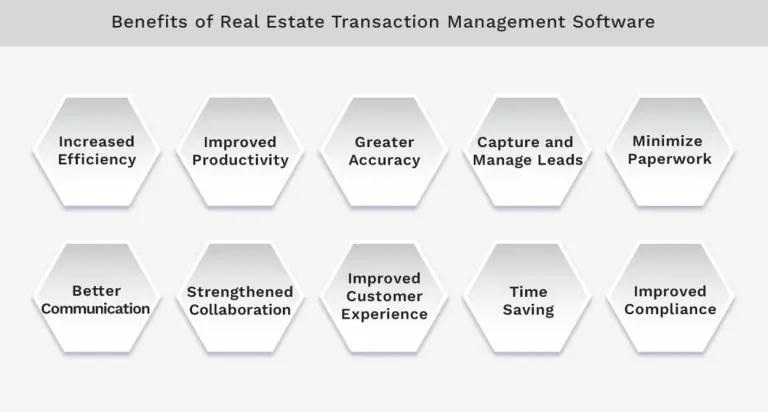 Features of Transaction Management Software for Real Estate Brokers
