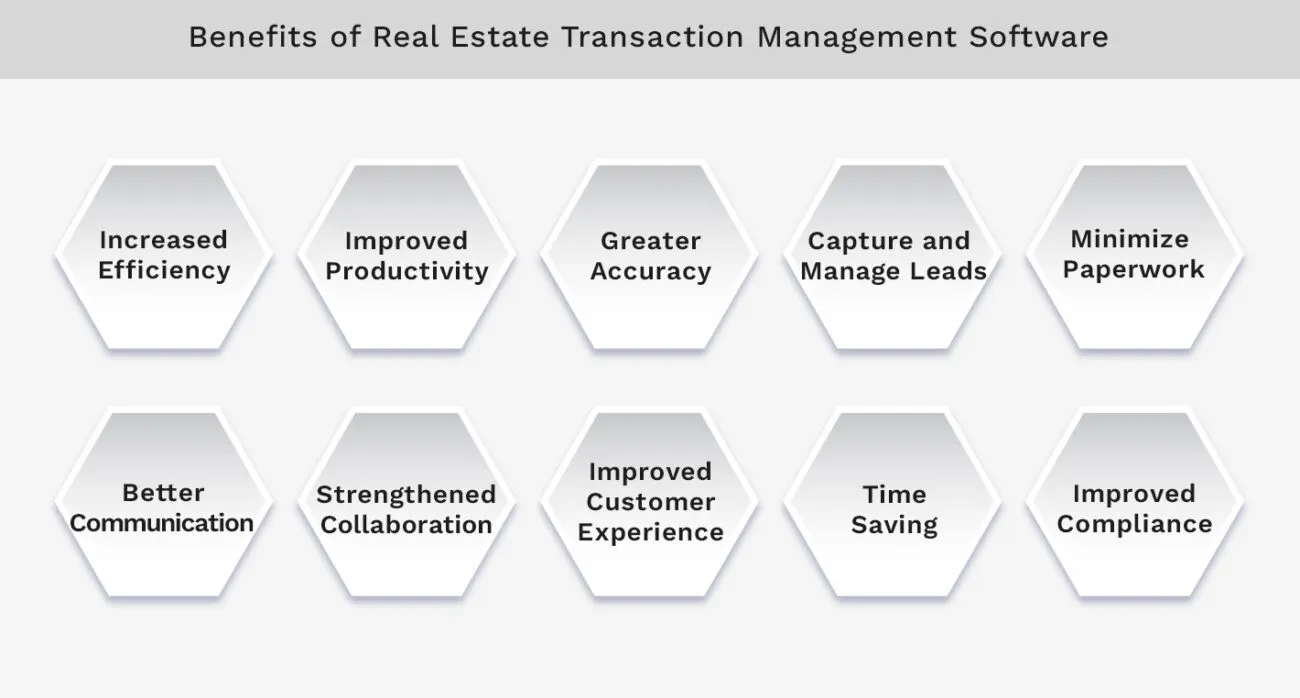 Features of Transaction Management Software for Real Estate Brokers