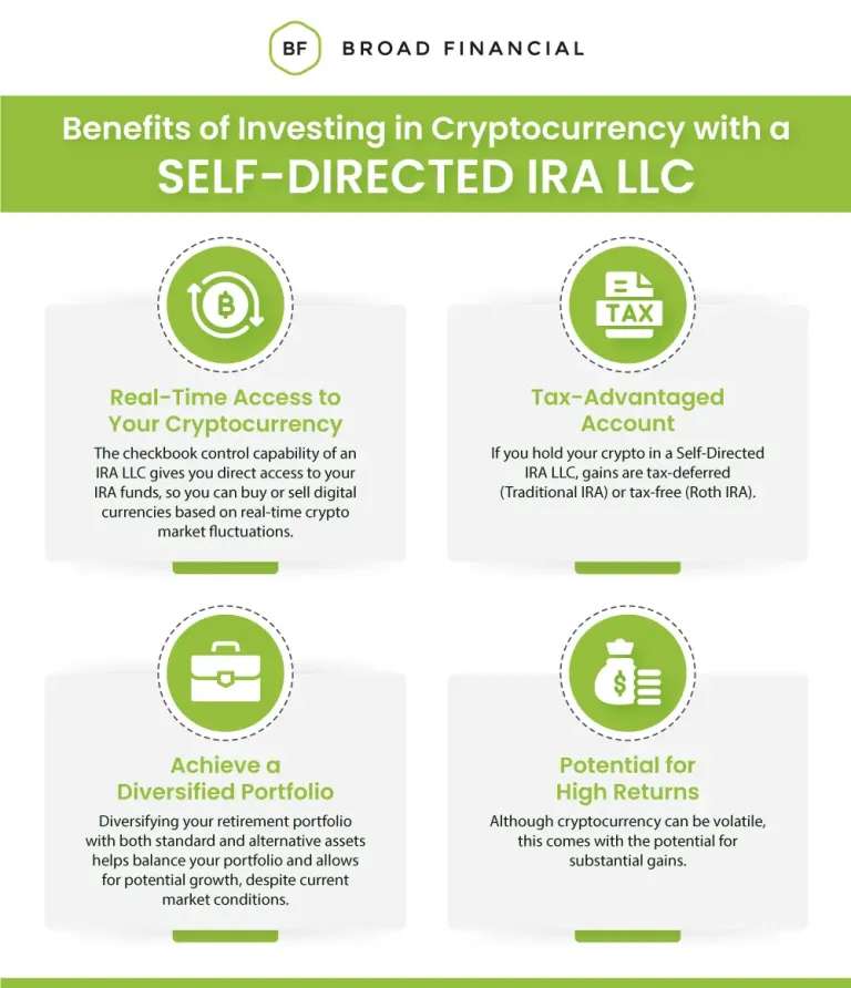 Kelebihan Self Directed Roth IRA for Crypto