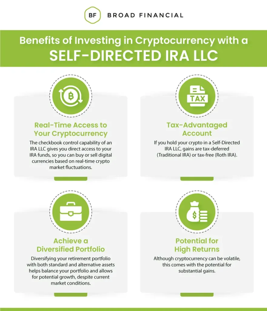 Kelebihan Self Directed Roth IRA for Crypto