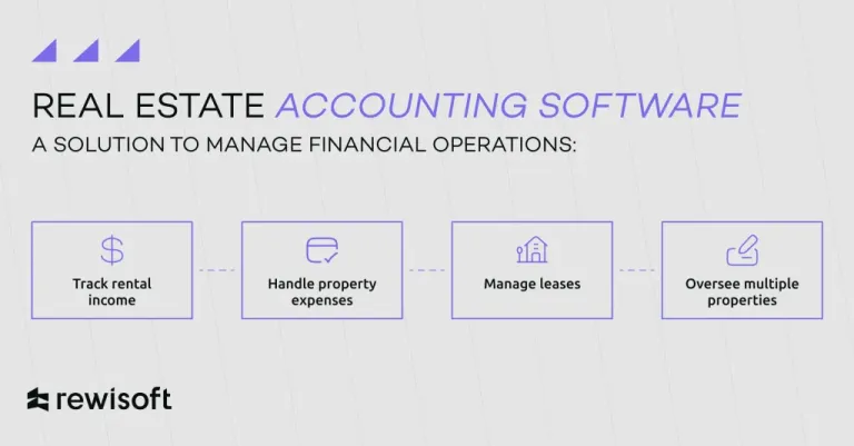 Key Features of Accounting Software for Real Estate Brokerage