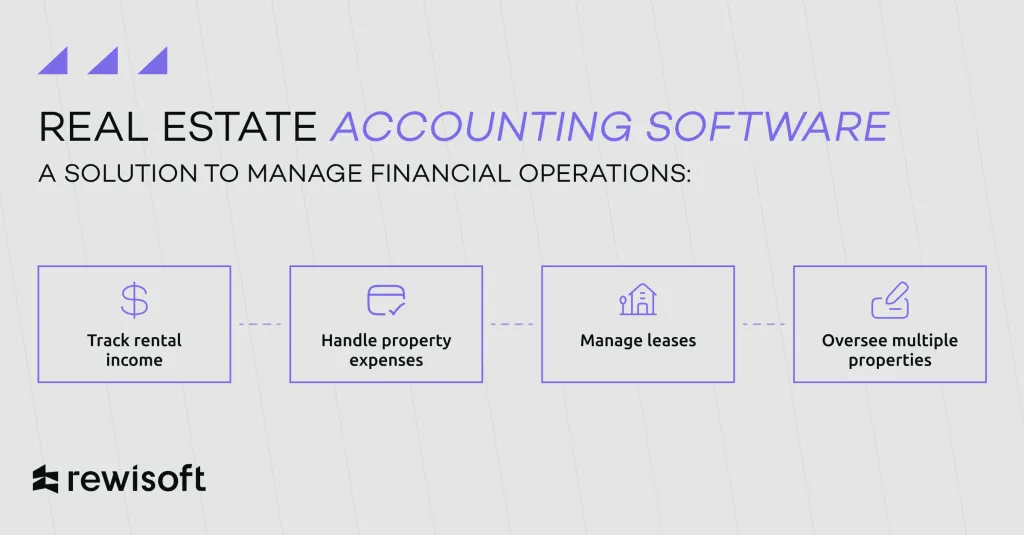 Key Features of Accounting Software for Real Estate Brokerage